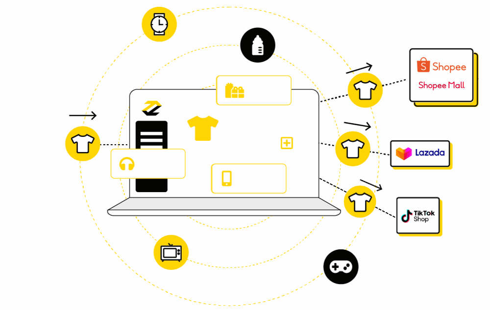 Shopee / Shopee Mall Inventory and Order Sync platform